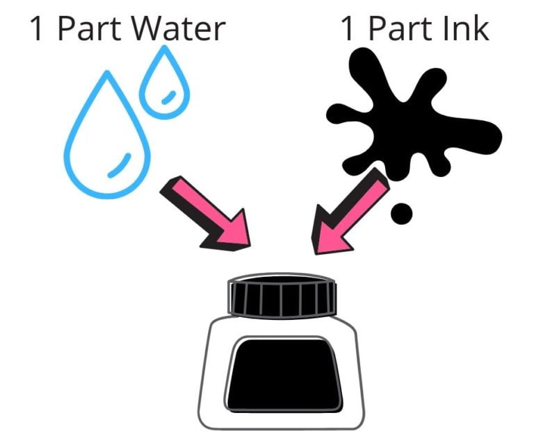 Tattoo Ink HCV