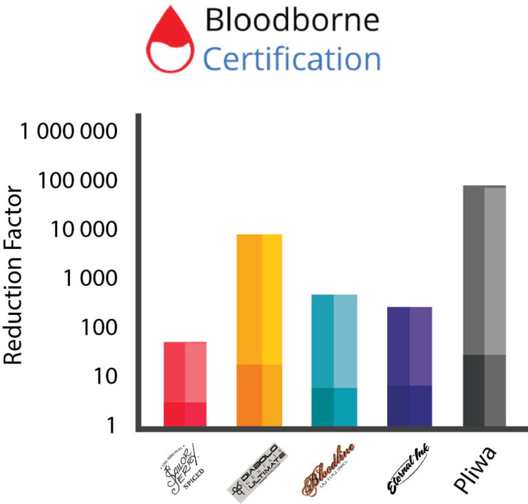 Bloodborne Pathogens Tattoo Ink and HCV Transmission