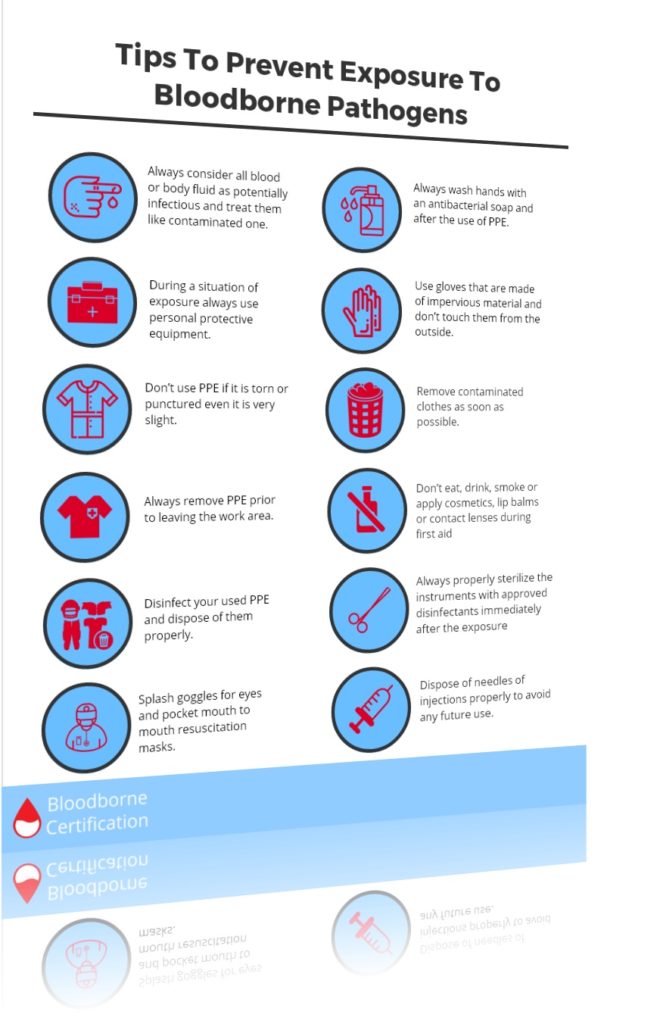 Tips to Prevent Bloodborne Pathogen Exposure